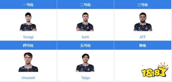 dota2og战队成员都有谁 dota2OG战队成员最新名单2022