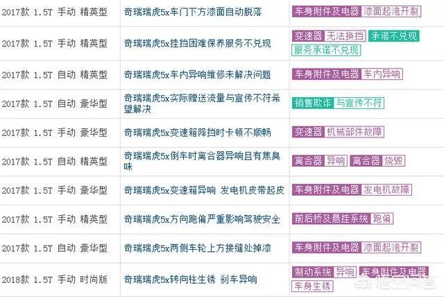 新款瑞虎5X的性能怎么样,值得入手吗?
