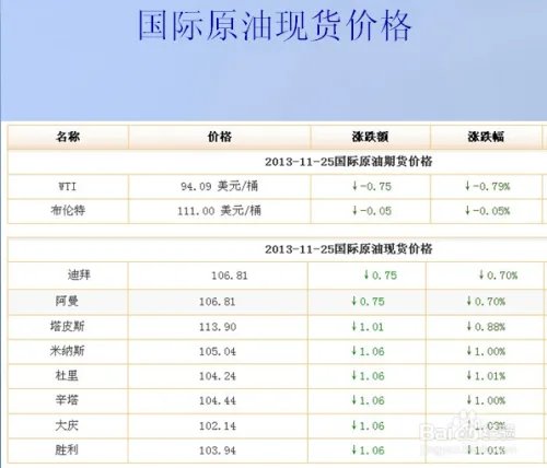 天矿油是怎么投资的？