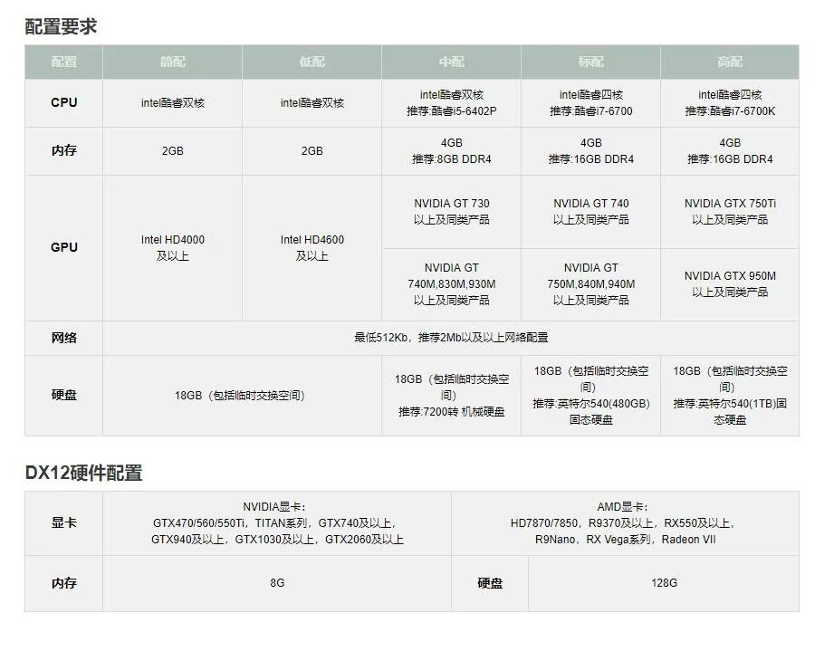 天涯明月刀配置要求2022