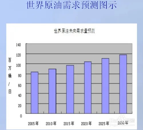 天矿油是怎么投资的？