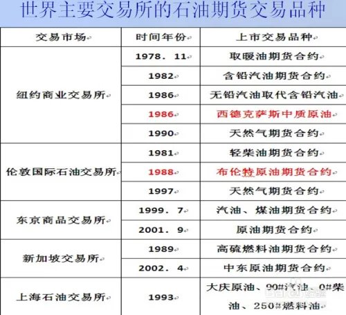 天矿油是怎么投资的？