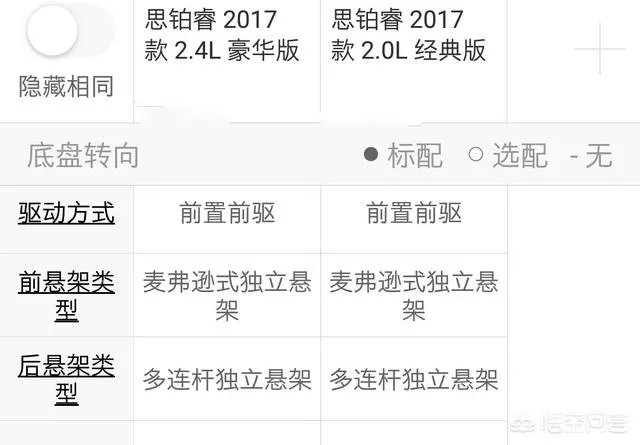 本田思铂睿怎么样?
