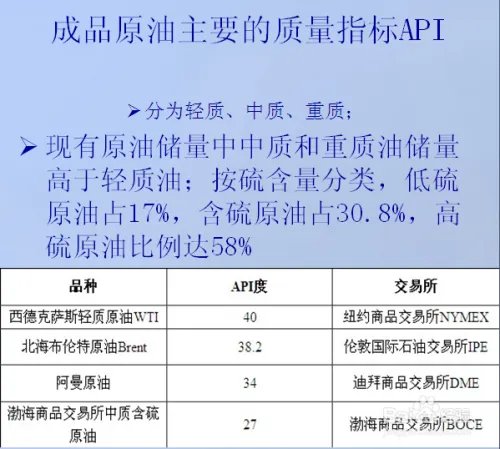 天矿油是怎么投资的？