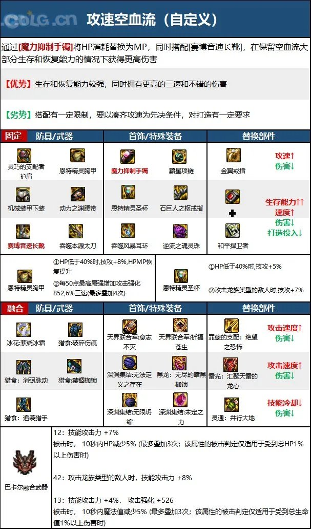 dnf110级鬼泣最强装备搭配 2023鬼泣最新毕业装备搭配推荐