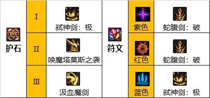dnf110级版本剑魔怎么加点 2023剑魔加点推荐