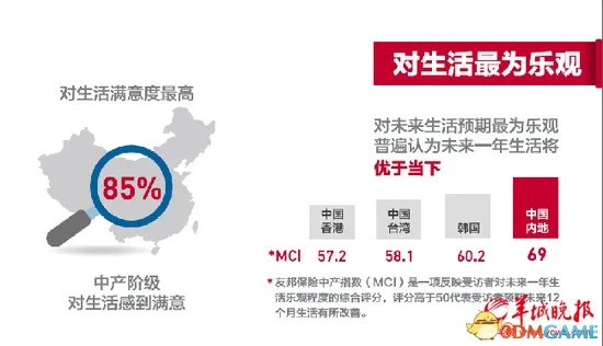 中产家庭月入4.5万引吐槽 月入4.5万那叫财富自由