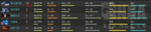 《DOTA2》TI5亚军战队CDEC Gaming介绍