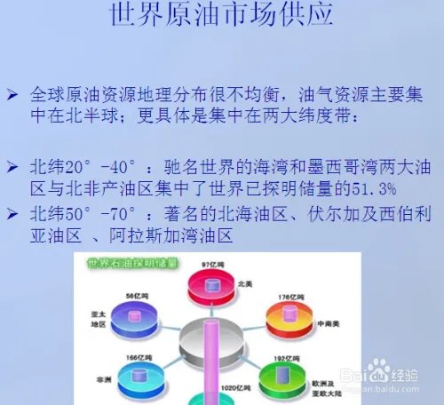 天矿油是怎么投资的？