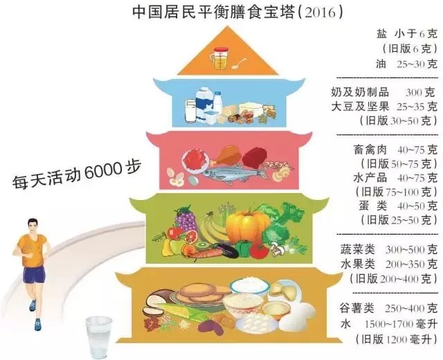 海带当饭吃会得甲亢?那也得看你能吃多少!