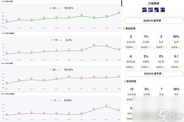 英雄联盟刀妹削弱史介绍 一直削弱的原因解析和玩法解析