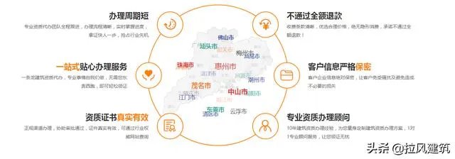 资质增项怎么办理?