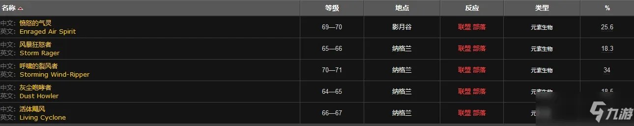 魔兽世界空气微粒哪里多