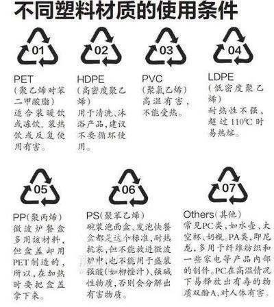 杯底7是什么意思
