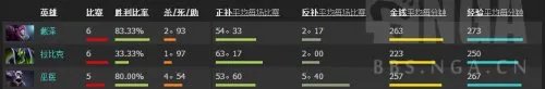《DOTA2》TI5亚军战队CDEC Gaming介绍
