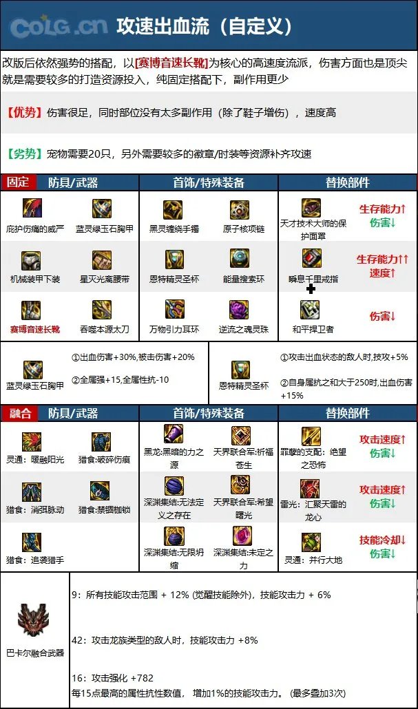 dnf110级鬼泣最强装备搭配 2023鬼泣最新毕业装备搭配推荐