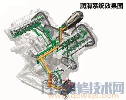 什么是发动机冷磨合？ 发动机冷磨合的好处