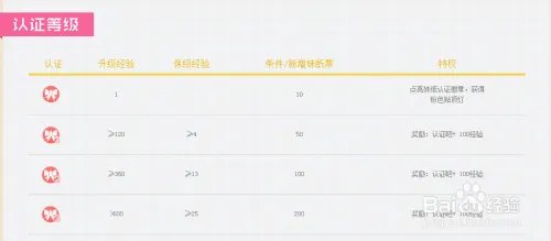百度贴吧如何进行妹纸认证?