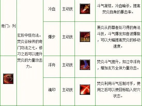 斗破苍穹OL焚炎加点攻略 斗破苍穹焚炎技能加点攻略