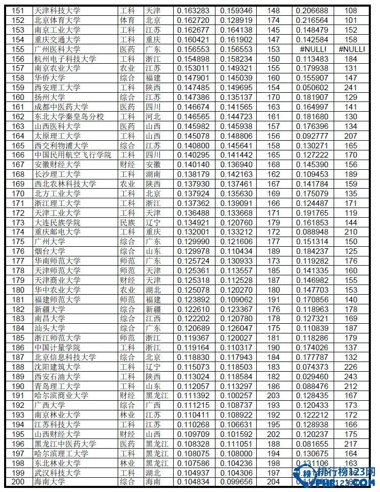 2015高考志愿指南:2014大学录取分数线排名