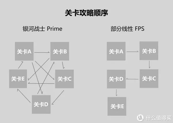 Switch游戏推荐 篇六:《银河战士 Prime 重制版》通关(伪)评测 !