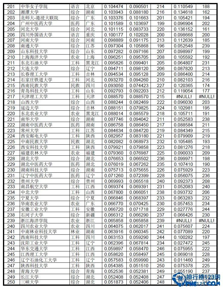 2015高考志愿指南:2014大学录取分数线排名