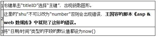 asp论坛