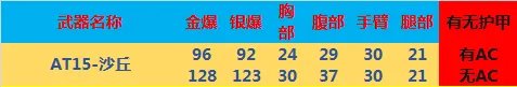 《CF》一颗子弹的神器AT15-沙丘介绍