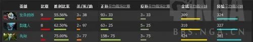 《DOTA2》TI5亚军战队CDEC Gaming介绍