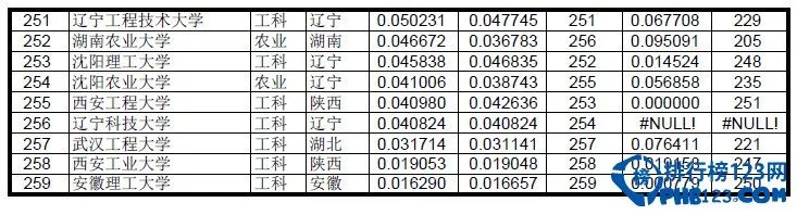 2015高考志愿指南:2014大学录取分数线排名