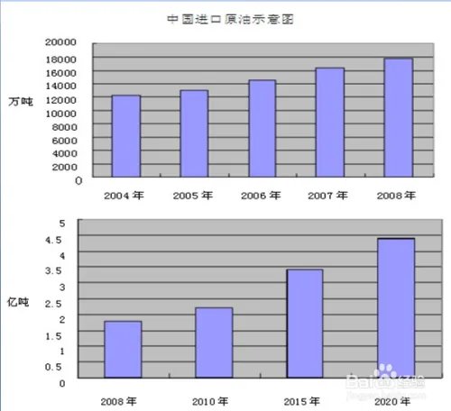 天矿油是怎么投资的？