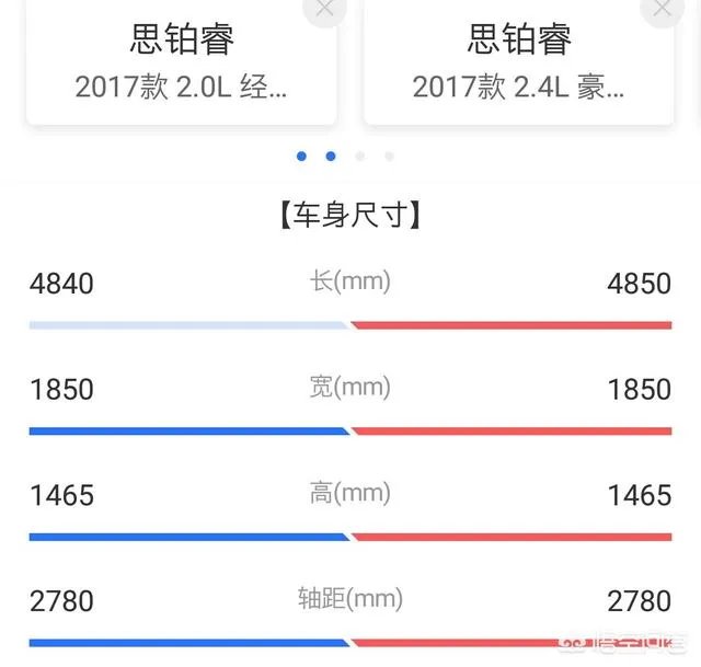 本田思铂睿怎么样?