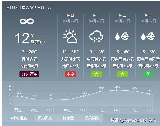 哈尔滨雾霾