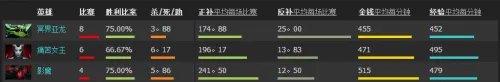 《DOTA2》TI5亚军战队CDEC Gaming介绍