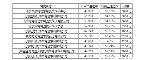 驾校学车多少钱