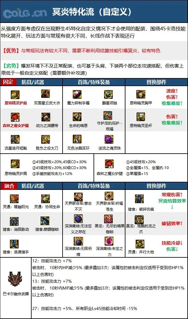 dnf110级鬼泣最强装备搭配 2023鬼泣最新毕业装备搭配推荐