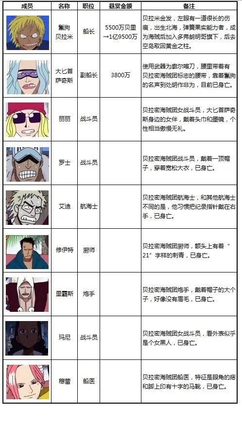 启航!在信念的旗帜带领下 贝拉米海贼团