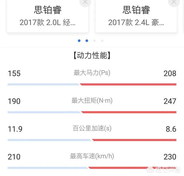 本田思铂睿怎么样?