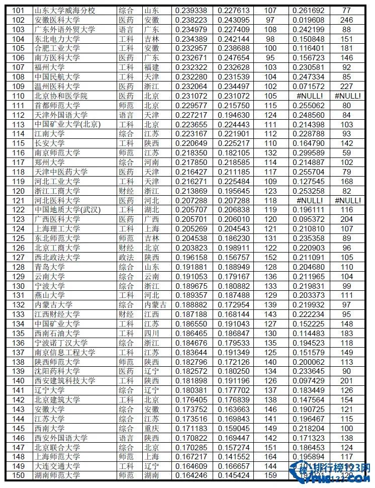 2015高考志愿指南:2014大学录取分数线排名