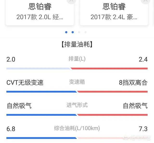 本田思铂睿怎么样?