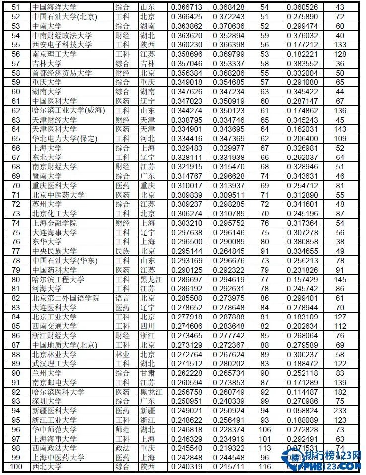 2015高考志愿指南:2014大学录取分数线排名