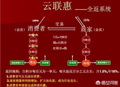 广州警方开展收网行动,成功摧毁“云联惠”特大网络传销犯罪团伙,警方要求云联惠的成员限期投案自首,你怎么看?