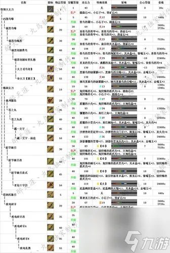 怪物猎人P3个属性最强太刀 怪物猎人3太刀进化图哪个好