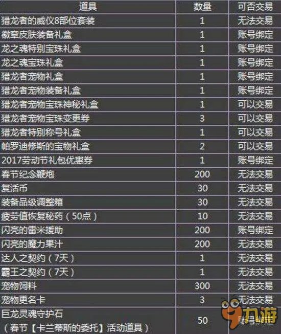 DNF2017春节礼包活动购买地址 2017春节套有什么东西