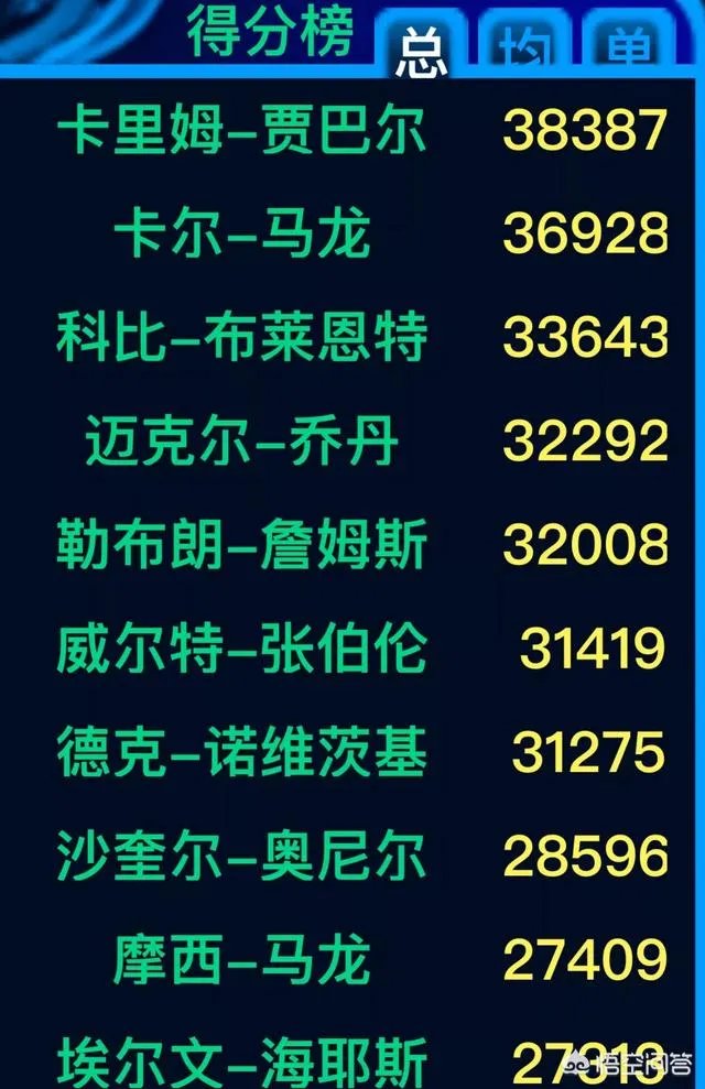詹姆斯32000分