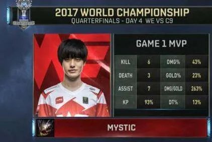 we对C9,谁胜谁负?