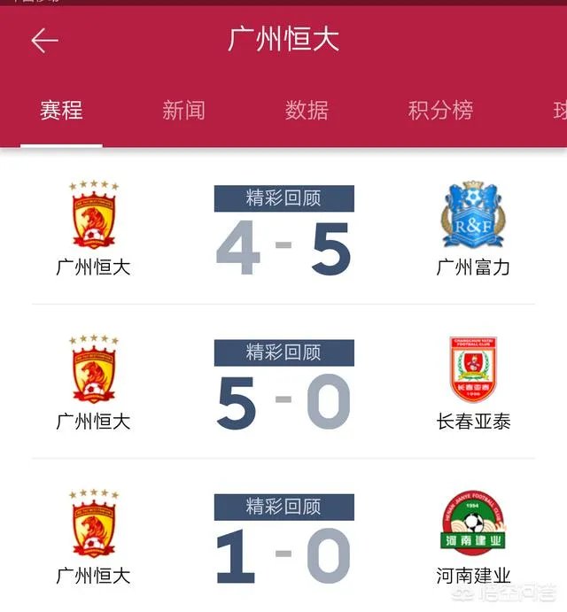 上港客场五比二战胜富力,富力客场五比四战胜恒大,是否说明上港已经超越恒大?