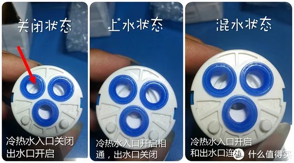 龙头那些事 篇三:冷热混水阀阀芯的更换