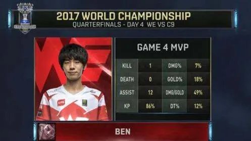 we对C9,谁胜谁负?