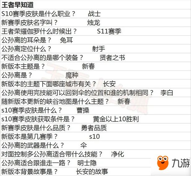 《王者荣耀》王者知道2018完整答案大全